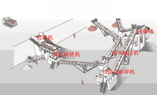 砂石生產線流程.gif