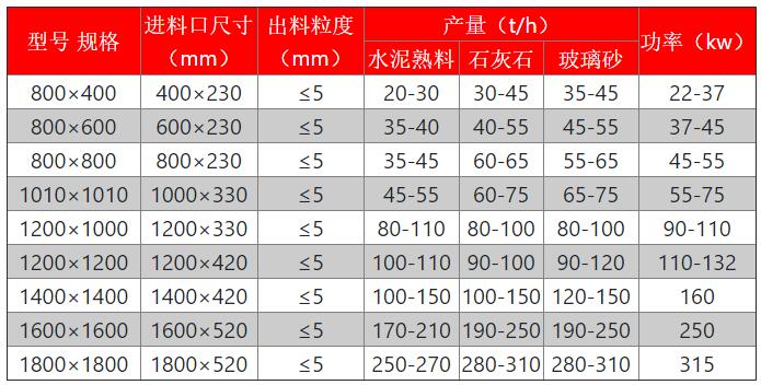 制砂機(jī)參數(shù)1.jpg